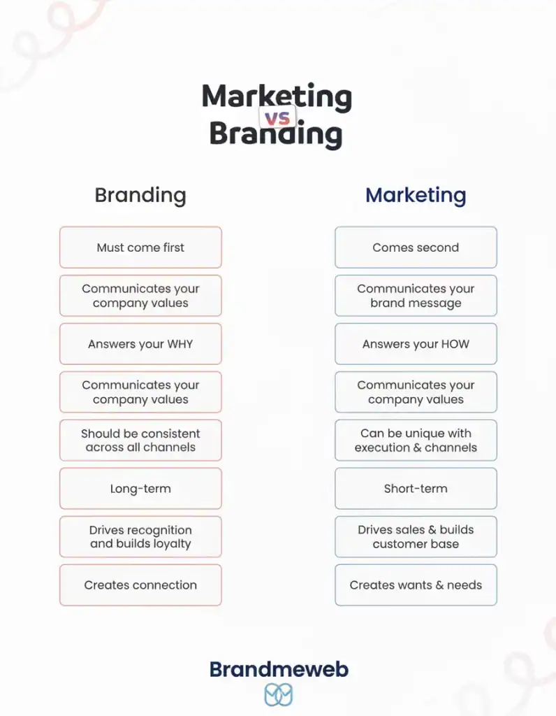 Marketing vs Branding: Who Will Win?