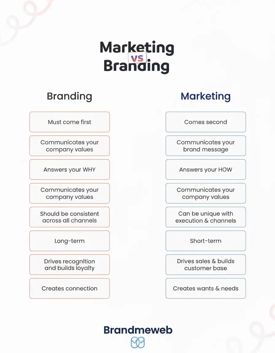 Marketing vs Branding: Who Will Win?
