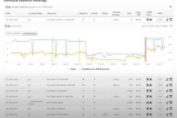 What is online rank tracker